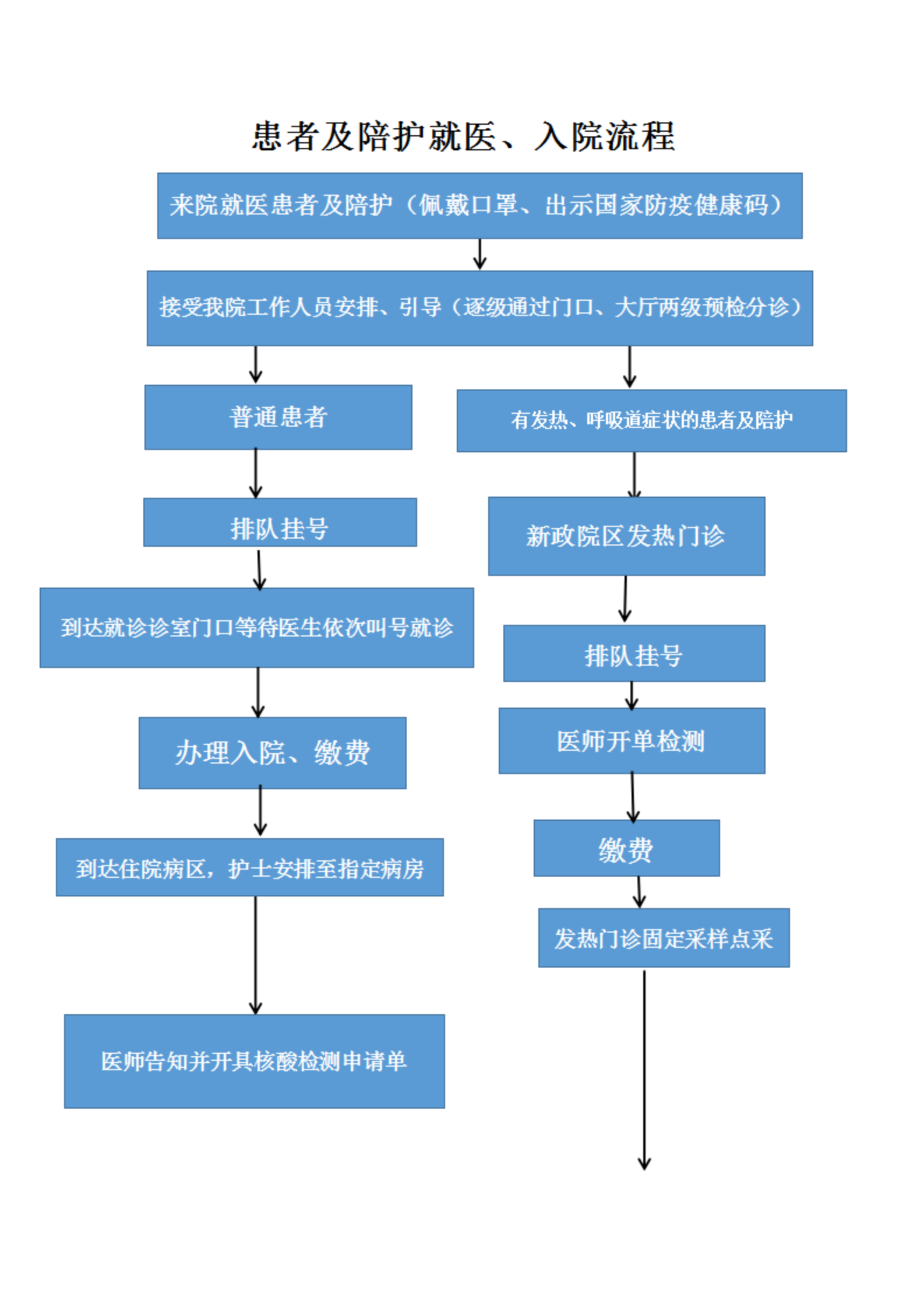 （改）仪陇县中医医院关于新冠病毒核酸检测告知书 -(2)_02.png